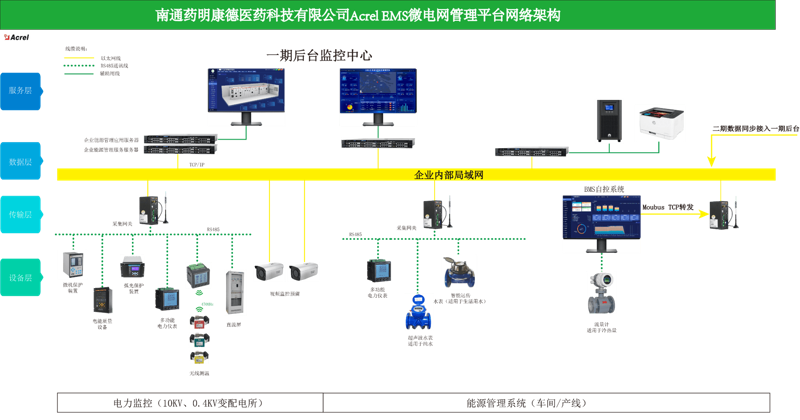 工业节能改造:让绿色成为工业发展的底色