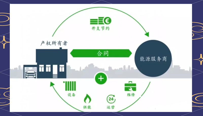 合同能源管理:现代企业节约能效的新标杆